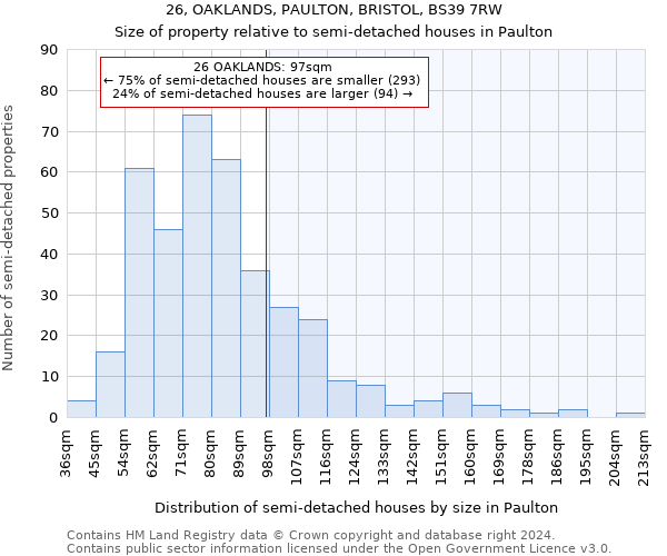 26, OAKLANDS, PAULTON, BRISTOL, BS39 7RW: Size of property relative to detached houses in Paulton