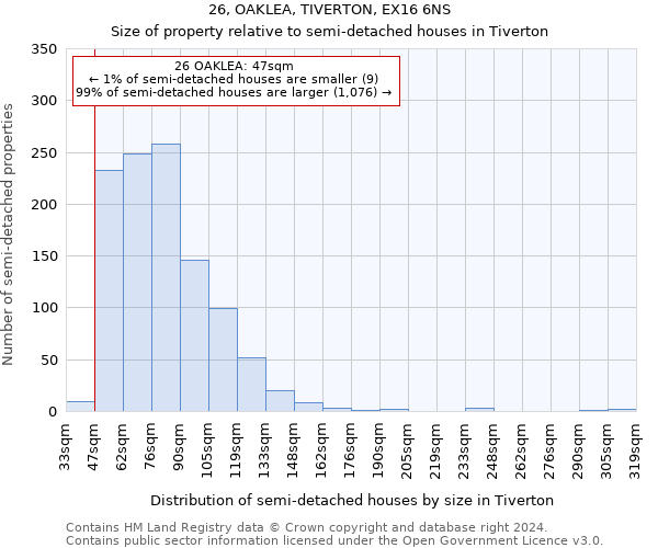 26, OAKLEA, TIVERTON, EX16 6NS: Size of property relative to detached houses in Tiverton