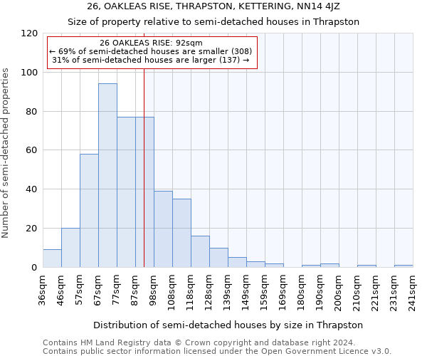 26, OAKLEAS RISE, THRAPSTON, KETTERING, NN14 4JZ: Size of property relative to detached houses in Thrapston