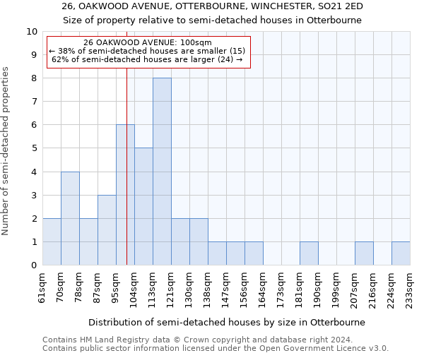 26, OAKWOOD AVENUE, OTTERBOURNE, WINCHESTER, SO21 2ED: Size of property relative to detached houses in Otterbourne