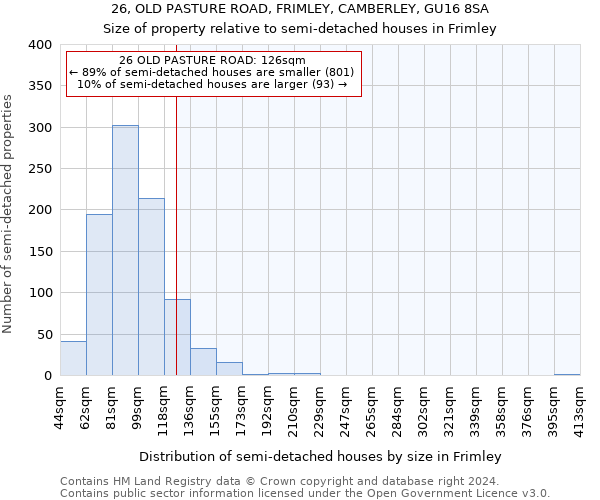 26, OLD PASTURE ROAD, FRIMLEY, CAMBERLEY, GU16 8SA: Size of property relative to detached houses in Frimley