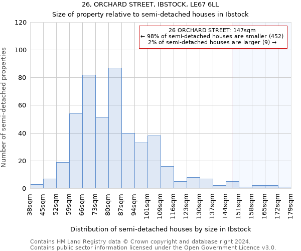 26, ORCHARD STREET, IBSTOCK, LE67 6LL: Size of property relative to detached houses in Ibstock