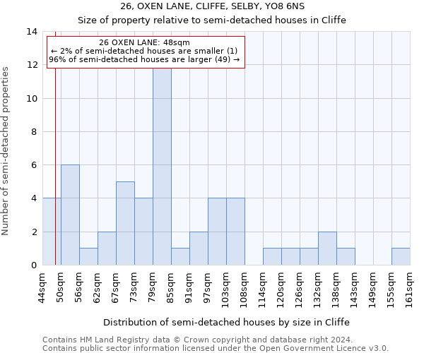 26, OXEN LANE, CLIFFE, SELBY, YO8 6NS: Size of property relative to detached houses in Cliffe