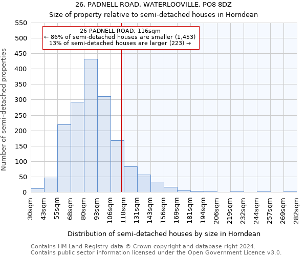 26, PADNELL ROAD, WATERLOOVILLE, PO8 8DZ: Size of property relative to detached houses in Horndean