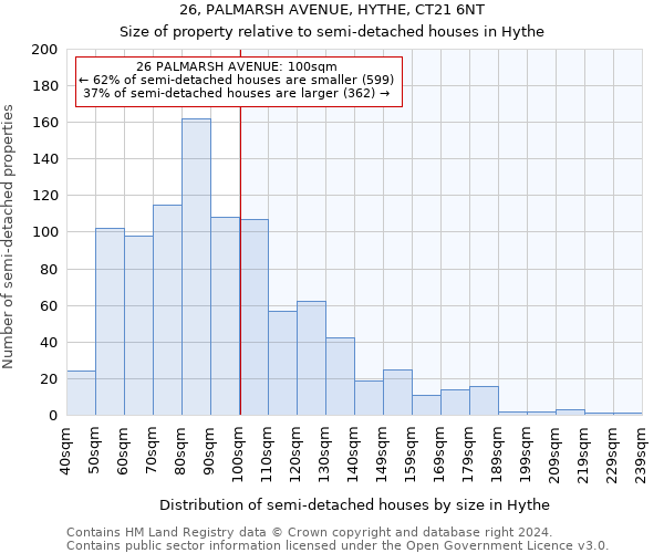 26, PALMARSH AVENUE, HYTHE, CT21 6NT: Size of property relative to detached houses in Hythe