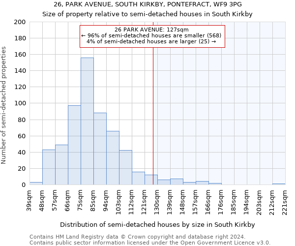 26, PARK AVENUE, SOUTH KIRKBY, PONTEFRACT, WF9 3PG: Size of property relative to detached houses in South Kirkby