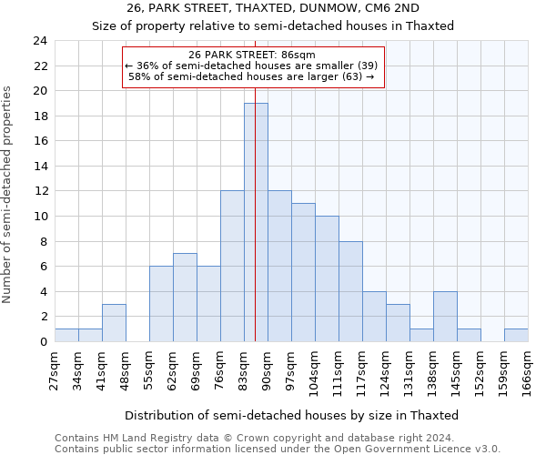 26, PARK STREET, THAXTED, DUNMOW, CM6 2ND: Size of property relative to detached houses in Thaxted