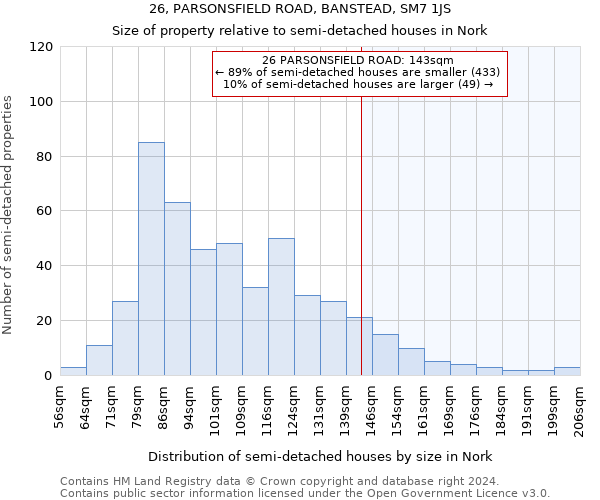 26, PARSONSFIELD ROAD, BANSTEAD, SM7 1JS: Size of property relative to detached houses in Nork