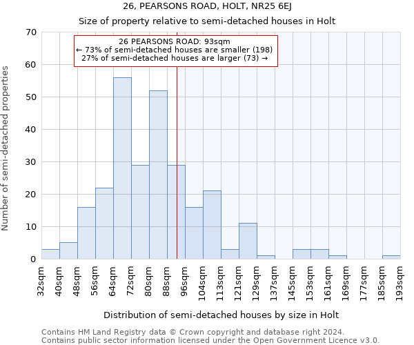 26, PEARSONS ROAD, HOLT, NR25 6EJ: Size of property relative to detached houses in Holt