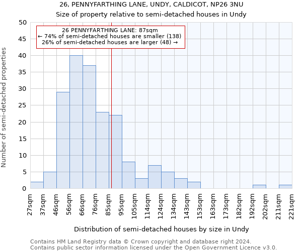 26, PENNYFARTHING LANE, UNDY, CALDICOT, NP26 3NU: Size of property relative to detached houses in Undy