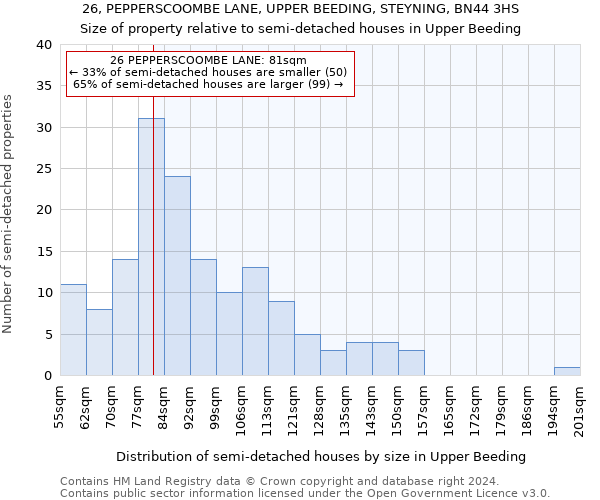 26, PEPPERSCOOMBE LANE, UPPER BEEDING, STEYNING, BN44 3HS: Size of property relative to detached houses in Upper Beeding