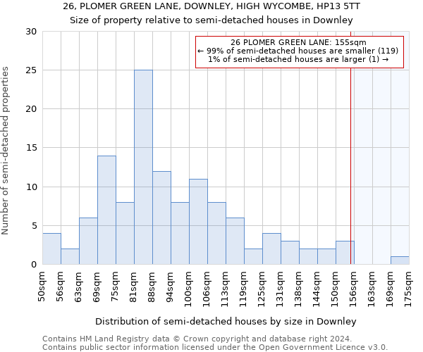 26, PLOMER GREEN LANE, DOWNLEY, HIGH WYCOMBE, HP13 5TT: Size of property relative to detached houses in Downley