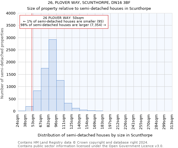 26, PLOVER WAY, SCUNTHORPE, DN16 3BF: Size of property relative to detached houses in Scunthorpe