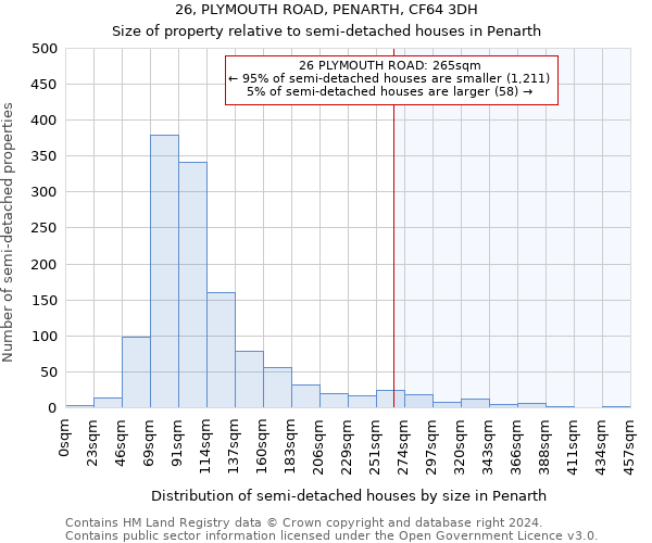 26, PLYMOUTH ROAD, PENARTH, CF64 3DH: Size of property relative to detached houses in Penarth