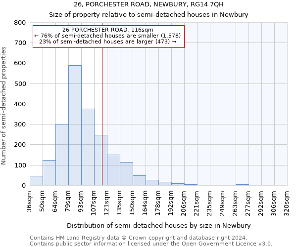 26, PORCHESTER ROAD, NEWBURY, RG14 7QH: Size of property relative to detached houses in Newbury