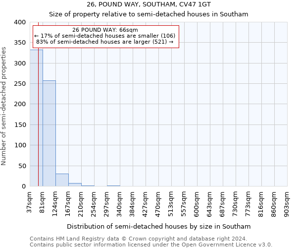 26, POUND WAY, SOUTHAM, CV47 1GT: Size of property relative to detached houses in Southam