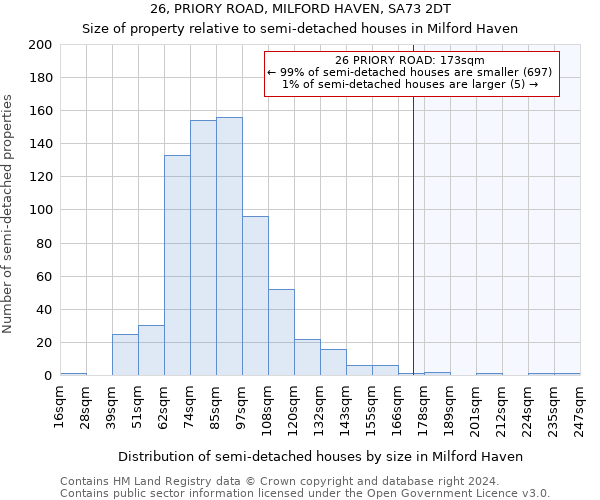 26, PRIORY ROAD, MILFORD HAVEN, SA73 2DT: Size of property relative to detached houses in Milford Haven