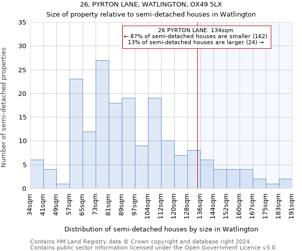 26, PYRTON LANE, WATLINGTON, OX49 5LX: Size of property relative to detached houses in Watlington