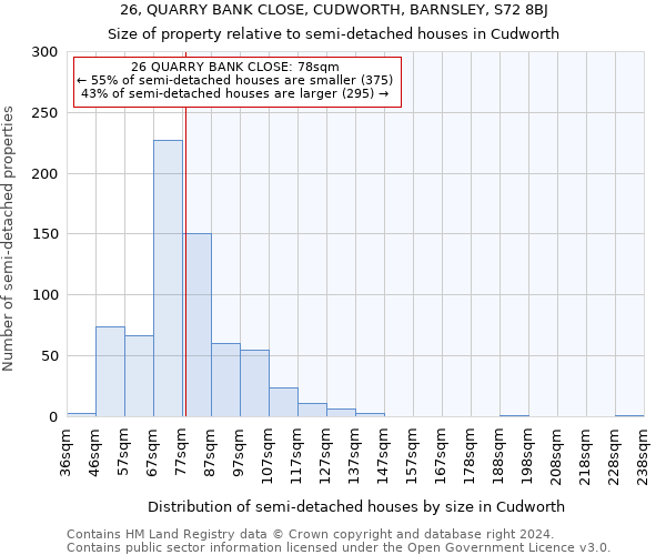 26, QUARRY BANK CLOSE, CUDWORTH, BARNSLEY, S72 8BJ: Size of property relative to detached houses in Cudworth