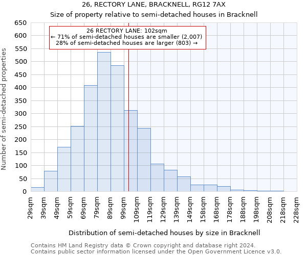 26, RECTORY LANE, BRACKNELL, RG12 7AX: Size of property relative to detached houses in Bracknell