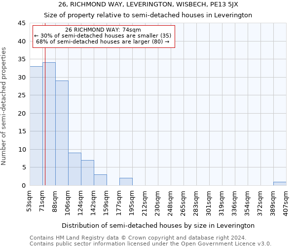 26, RICHMOND WAY, LEVERINGTON, WISBECH, PE13 5JX: Size of property relative to detached houses in Leverington