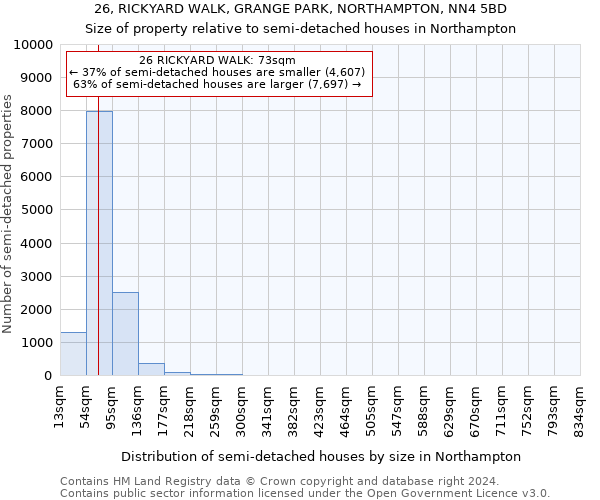 26, RICKYARD WALK, GRANGE PARK, NORTHAMPTON, NN4 5BD: Size of property relative to detached houses in Northampton