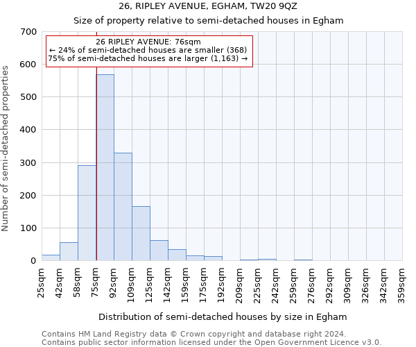 26, RIPLEY AVENUE, EGHAM, TW20 9QZ: Size of property relative to detached houses in Egham