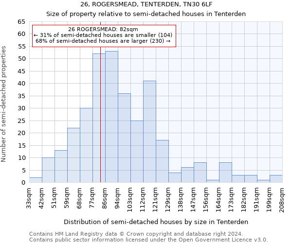 26, ROGERSMEAD, TENTERDEN, TN30 6LF: Size of property relative to detached houses in Tenterden