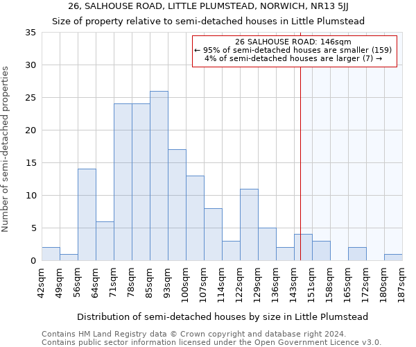 26, SALHOUSE ROAD, LITTLE PLUMSTEAD, NORWICH, NR13 5JJ: Size of property relative to detached houses in Little Plumstead