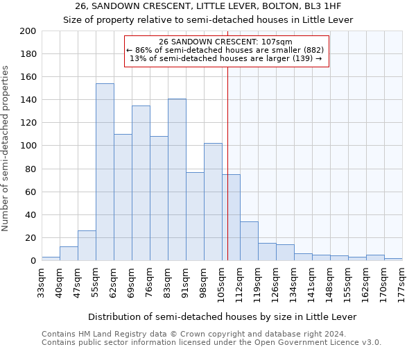 26, SANDOWN CRESCENT, LITTLE LEVER, BOLTON, BL3 1HF: Size of property relative to detached houses in Little Lever