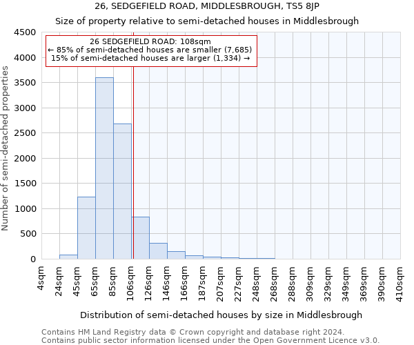 26, SEDGEFIELD ROAD, MIDDLESBROUGH, TS5 8JP: Size of property relative to detached houses in Middlesbrough