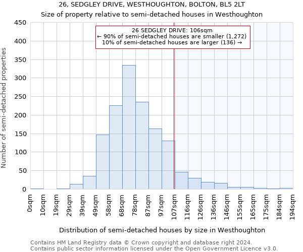 26, SEDGLEY DRIVE, WESTHOUGHTON, BOLTON, BL5 2LT: Size of property relative to detached houses in Westhoughton