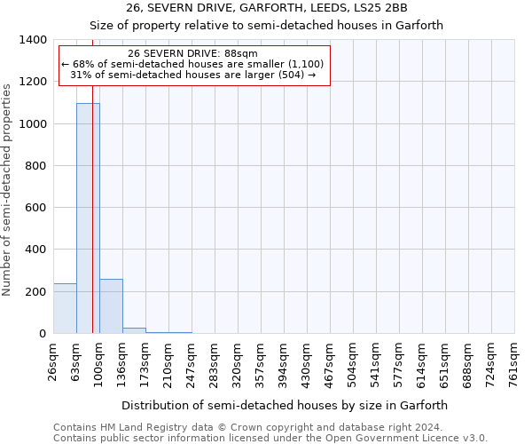 26, SEVERN DRIVE, GARFORTH, LEEDS, LS25 2BB: Size of property relative to detached houses in Garforth