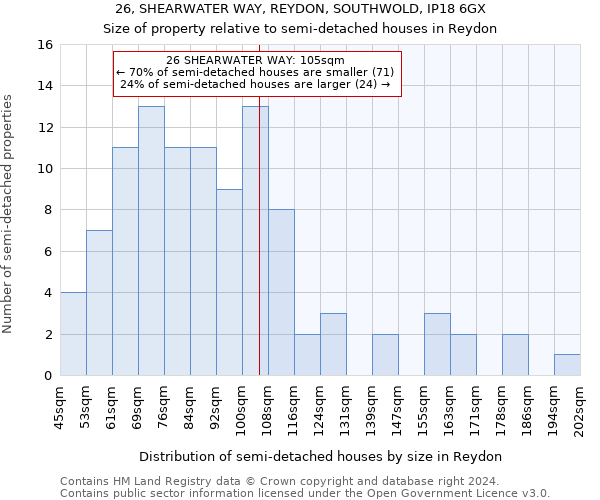 26, SHEARWATER WAY, REYDON, SOUTHWOLD, IP18 6GX: Size of property relative to detached houses in Reydon