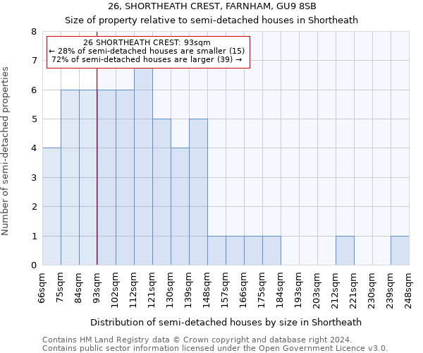 26, SHORTHEATH CREST, FARNHAM, GU9 8SB: Size of property relative to detached houses in Shortheath