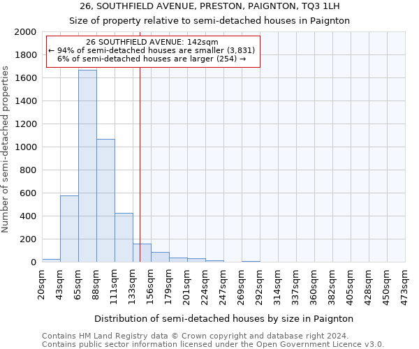 26, SOUTHFIELD AVENUE, PRESTON, PAIGNTON, TQ3 1LH: Size of property relative to detached houses in Paignton