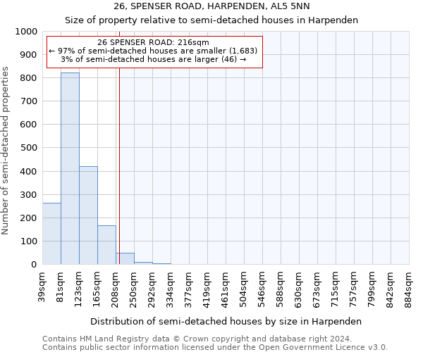 26, SPENSER ROAD, HARPENDEN, AL5 5NN: Size of property relative to detached houses in Harpenden