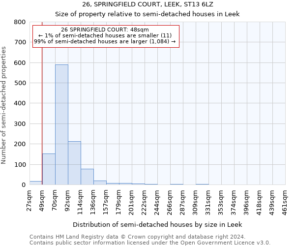 26, SPRINGFIELD COURT, LEEK, ST13 6LZ: Size of property relative to detached houses in Leek