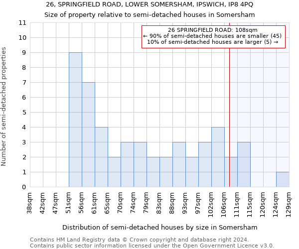 26, SPRINGFIELD ROAD, LOWER SOMERSHAM, IPSWICH, IP8 4PQ: Size of property relative to detached houses in Somersham