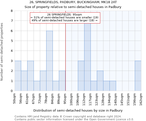 26, SPRINGFIELDS, PADBURY, BUCKINGHAM, MK18 2AT: Size of property relative to detached houses in Padbury