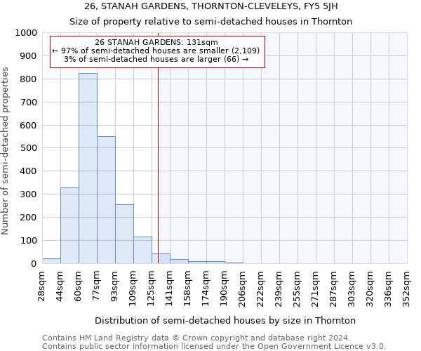 26, STANAH GARDENS, THORNTON-CLEVELEYS, FY5 5JH: Size of property relative to detached houses in Thornton