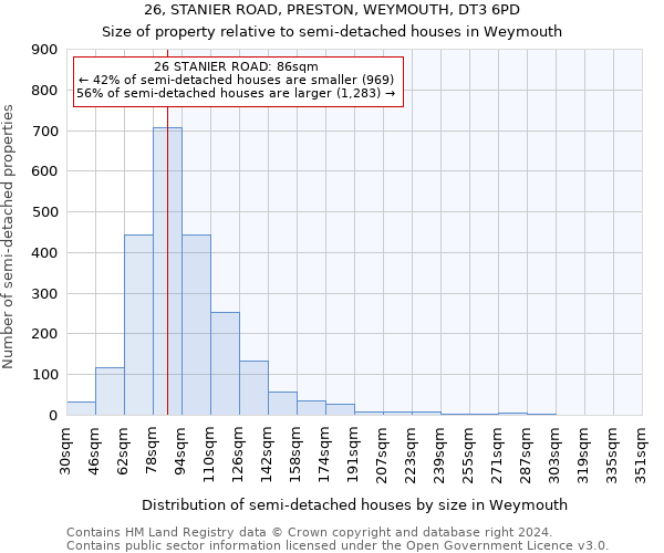 26, STANIER ROAD, PRESTON, WEYMOUTH, DT3 6PD: Size of property relative to detached houses in Weymouth