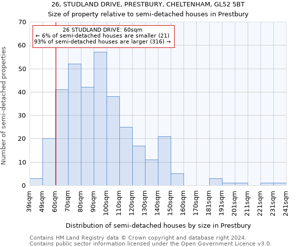 26, STUDLAND DRIVE, PRESTBURY, CHELTENHAM, GL52 5BT: Size of property relative to detached houses in Prestbury