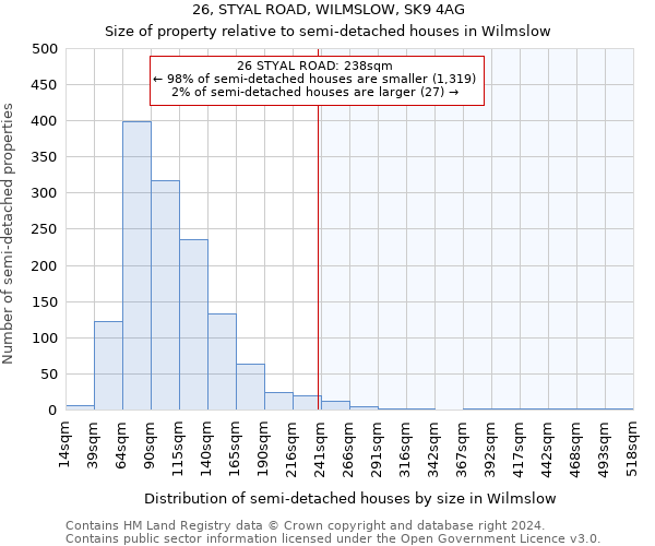 26, STYAL ROAD, WILMSLOW, SK9 4AG: Size of property relative to detached houses in Wilmslow