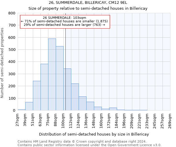 26, SUMMERDALE, BILLERICAY, CM12 9EL: Size of property relative to detached houses in Billericay