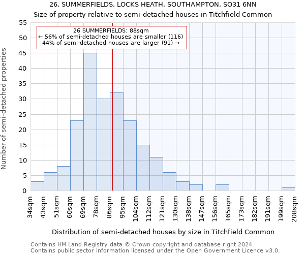 26, SUMMERFIELDS, LOCKS HEATH, SOUTHAMPTON, SO31 6NN: Size of property relative to detached houses in Titchfield Common