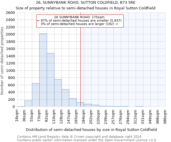 26, SUNNYBANK ROAD, SUTTON COLDFIELD, B73 5RE: Size of property relative to detached houses in Royal Sutton Coldfield