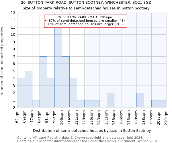 26, SUTTON PARK ROAD, SUTTON SCOTNEY, WINCHESTER, SO21 3GZ: Size of property relative to detached houses in Sutton Scotney