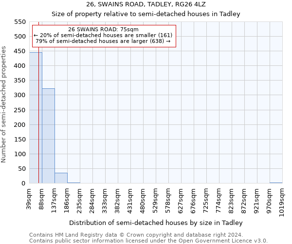 26, SWAINS ROAD, TADLEY, RG26 4LZ: Size of property relative to detached houses in Tadley