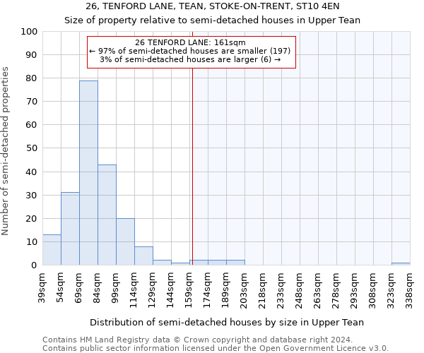 26, TENFORD LANE, TEAN, STOKE-ON-TRENT, ST10 4EN: Size of property relative to detached houses in Upper Tean